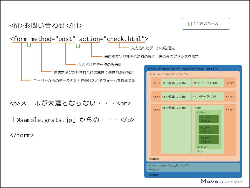 初心者向け５ Htmlの書き方と構造 お問い合わせページの作り方 Webサイト作成のmorph モーフ