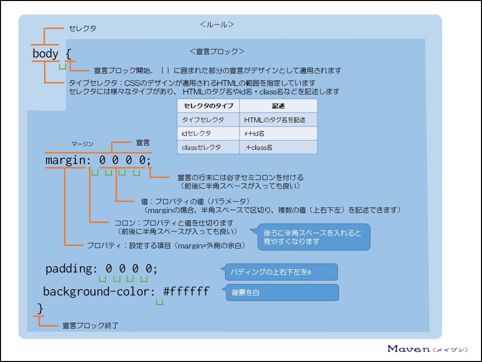 初心者向け７ Cssの書き方と構造 ホームページをデザインしよう Webサイト作成のmorph モーフ